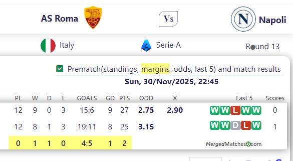 AS Roma Vs Napoli screenshot