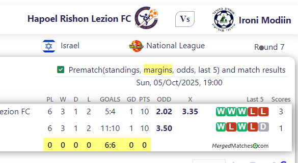 Hapoel Rishon Lezion FC Vs Ironi Modiin screenshot