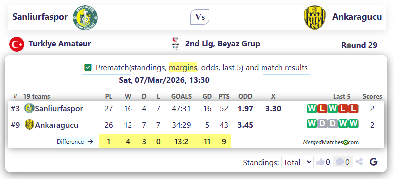Sanliurfaspor Vs Ankaragucu screenshot
