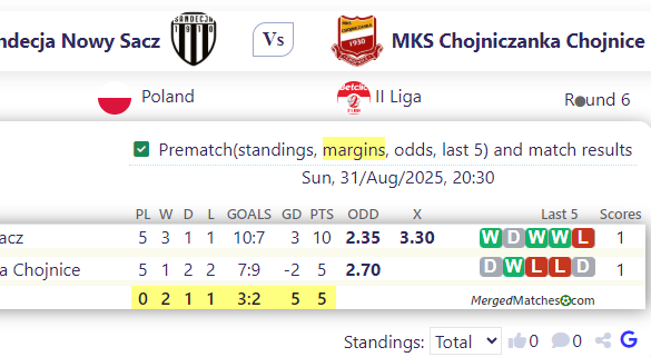 Sandecja Nowy Sacz Vs MKS Chojniczanka Chojnice screenshot