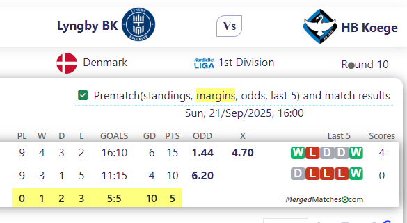 Lyngby BK Vs HB Koege screenshot