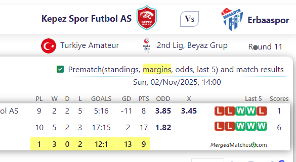 Kepez Spor Futbol AS Vs Erbaaspor screenshot