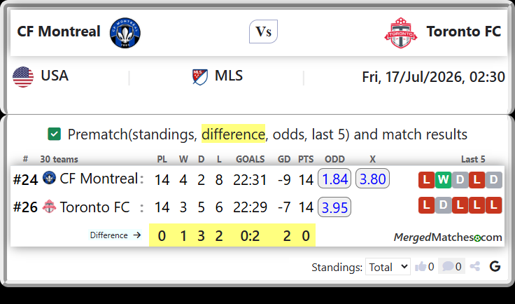 CF Montreal Vs Toronto FC screenshot