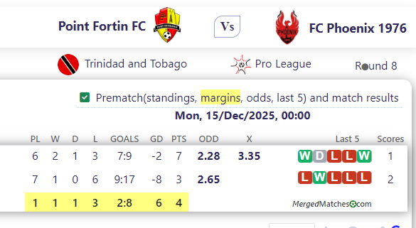 Point Fortin FC Vs FC Phoenix 1976 screenshot