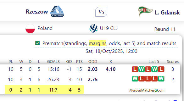 Rzeszow Vs L. Gdansk screenshot