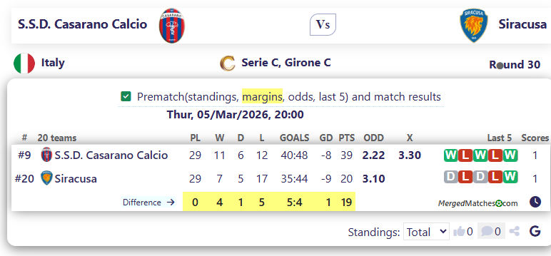 S.S.D. Casarano Calcio Vs Siracusa screenshot