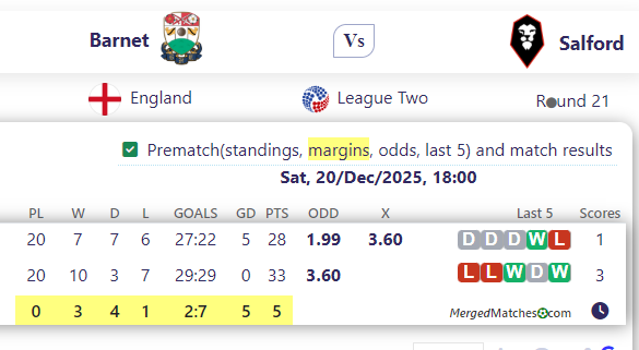 Barnet Vs Salford screenshot
