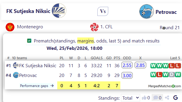FK Sutjeska Niksic Vs Petrovac screenshot