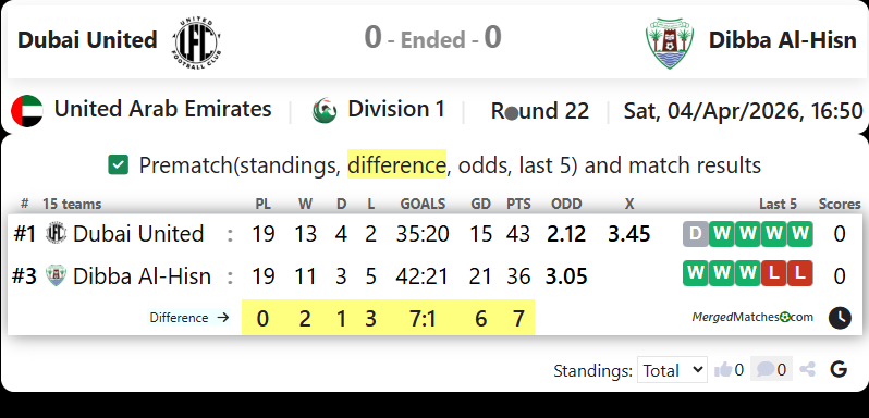 Dubai United Vs Dibba Al-Hisn screenshot
