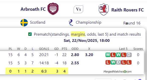 Arbroath FC Vs Raith Rovers FC screenshot