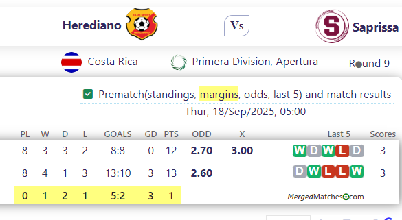 CS Herediano Vs Deportivo Saprissa San Jose screenshot