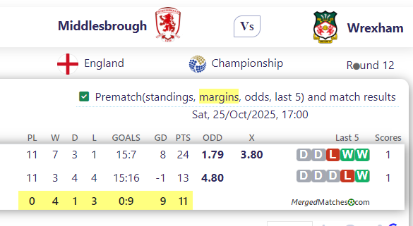 Middlesbrough Vs Wrexham screenshot