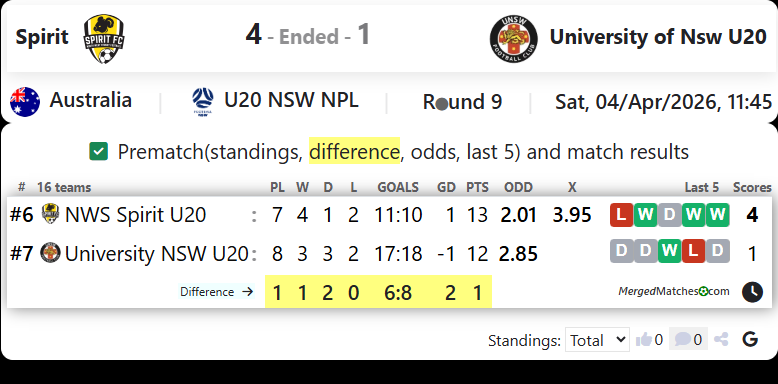 Spirit Vs University of Nsw U20 screenshot