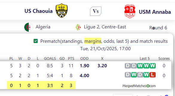 US Chaouia Vs USM Annaba screenshot