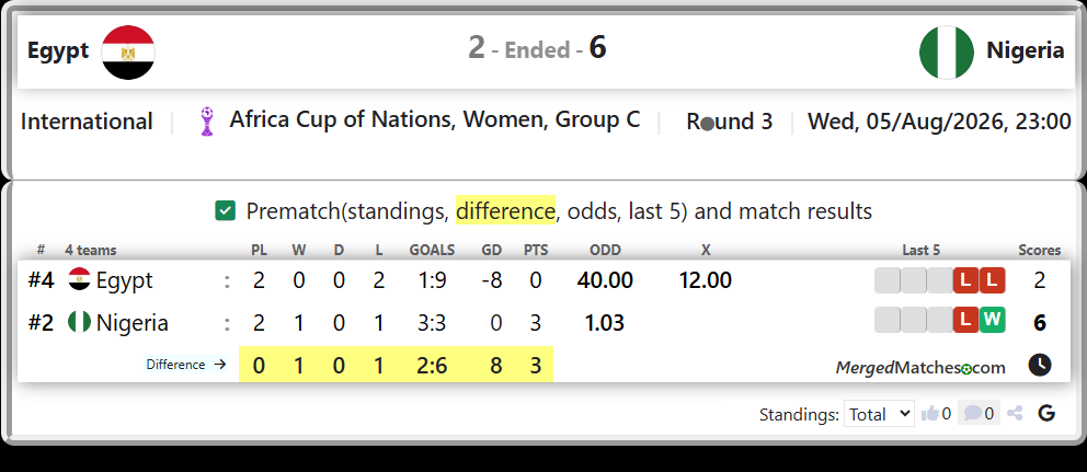 Egypt Vs Nigeria screenshot