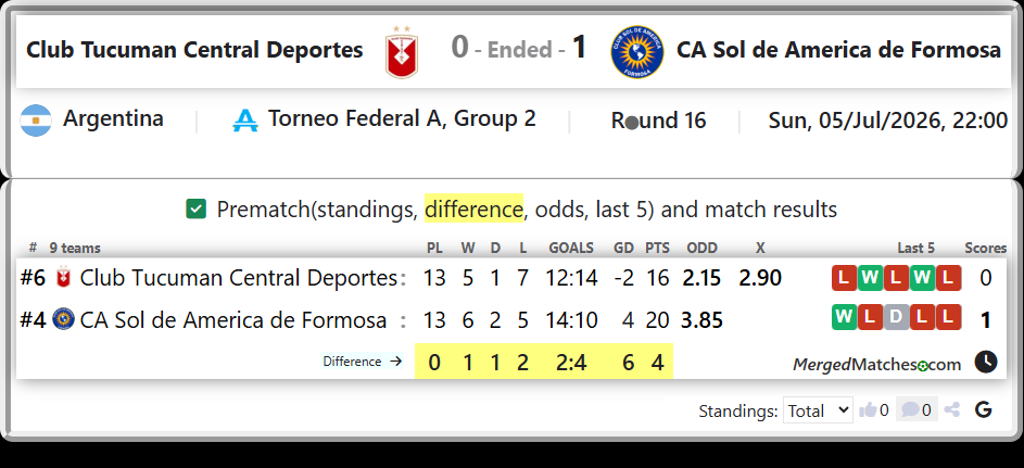 Club Tucuman Central Deportes Vs CA Sol de America de Formosa screenshot