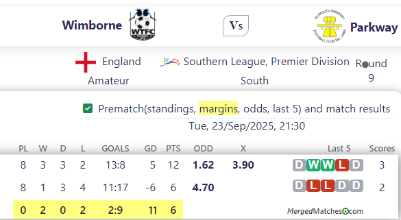 Wimborne Vs Parkway screenshot