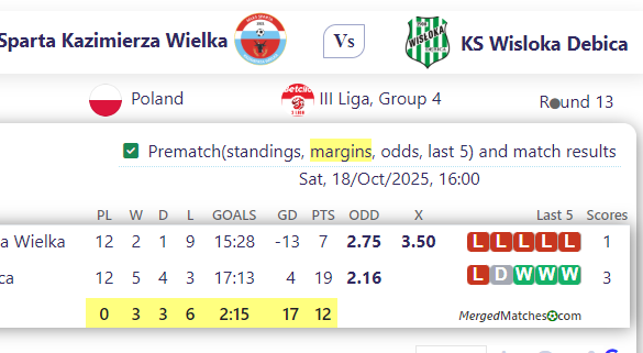 Sparta Kazimierza Wielka Vs KS Wisloka Debica screenshot