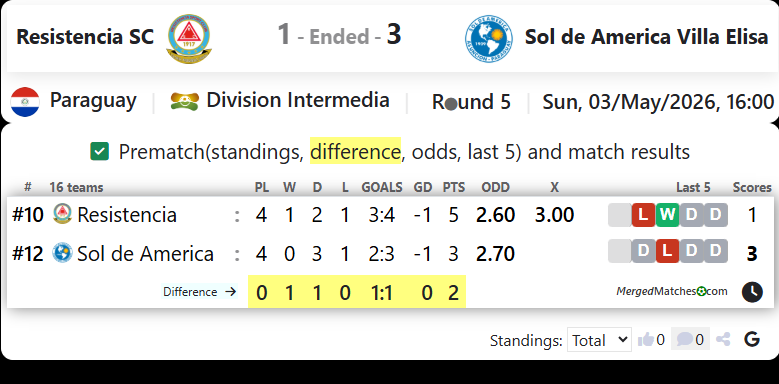 Resistencia SC Vs Sol de America Villa Elisa screenshot