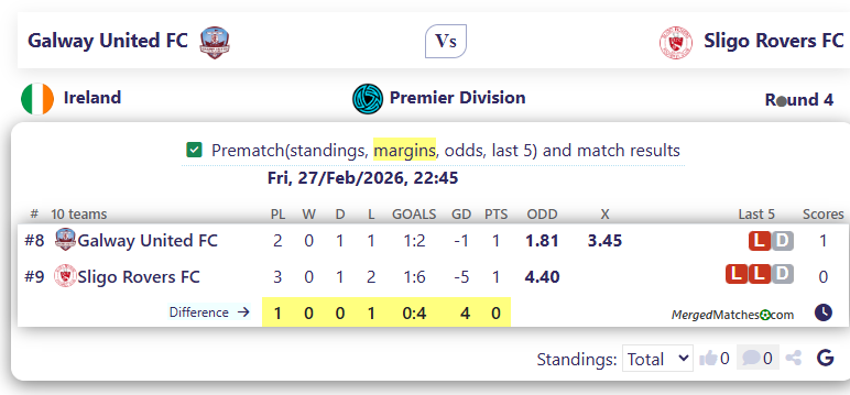 Galway United FC Vs Sligo Rovers FC screenshot
