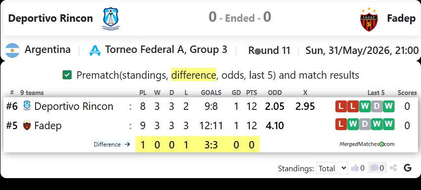 Deportivo Rincon Vs Fadep screenshot