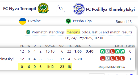 FC Nyva Ternopil Vs FC Podillya Khmelnytskyi screenshot