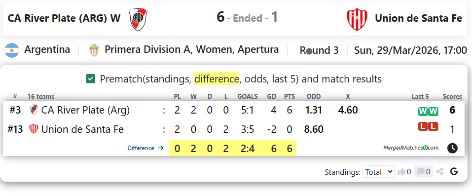 CA River Plate (ARG) W Vs Union de Santa Fe screenshot