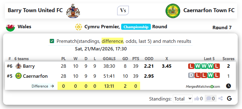 Barry Town United FC Vs Caernarfon Town FC screenshot