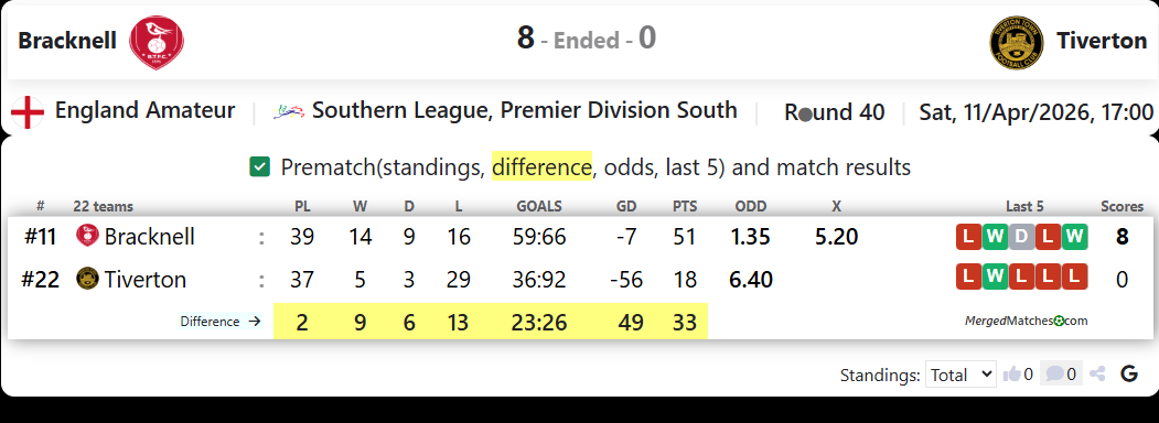 Bracknell Vs Tiverton screenshot