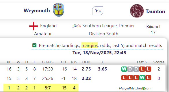 Weymouth Vs Taunton screenshot