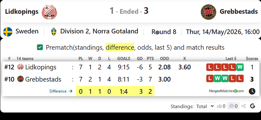 Lidkopings Vs Grebbestads screenshot