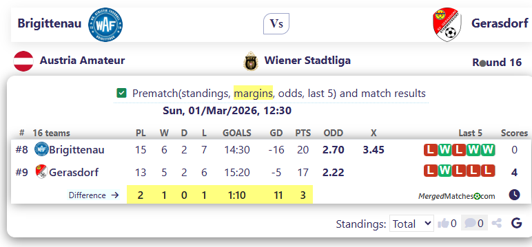 Brigittenau Vs Gerasdorf screenshot
