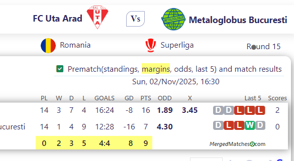 FC Uta Arad Vs Metaloglobus Bucuresti screenshot