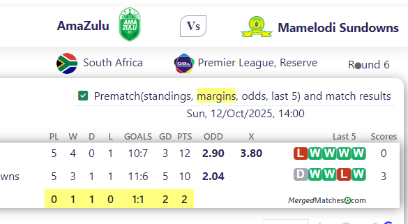 AmaZulu Vs Mamelodi Sundowns screenshot