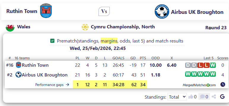 Ruthin Town Vs Airbus UK Broughton screenshot