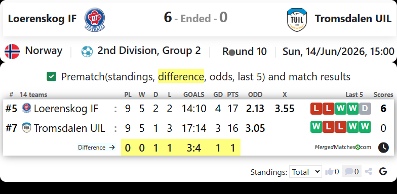 Loerenskog IF Vs Tromsdalen UIL screenshot