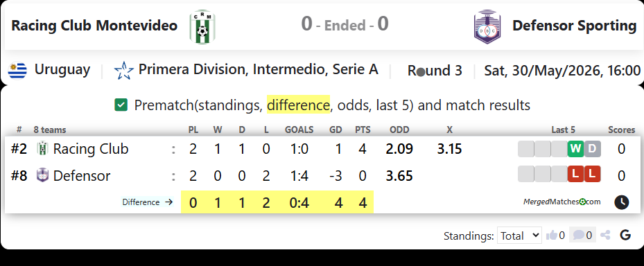 Racing Club Montevideo Vs Defensor Sporting screenshot