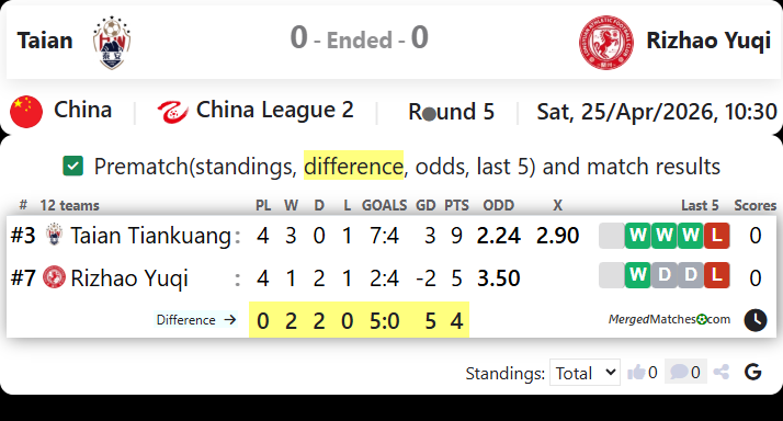 Taian Vs Rizhao Yuqi screenshot