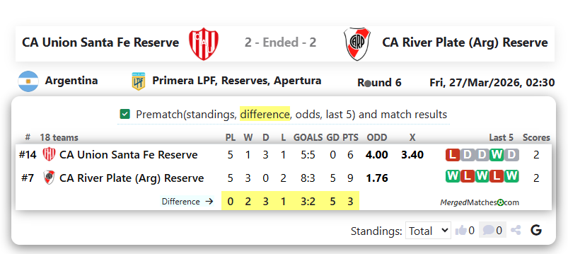 CA Union Santa Fe Reserve Vs CA River Plate (Arg) Reserve screenshot