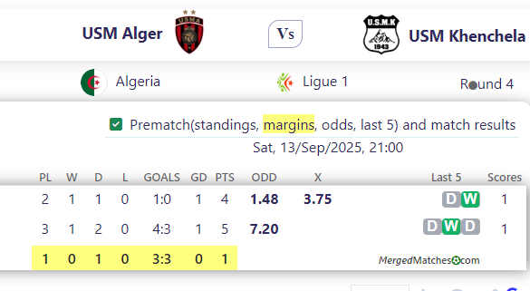 USM Alger Vs USM Khenchela screenshot