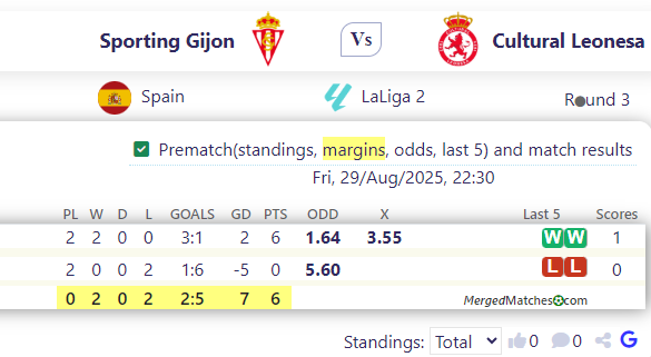 Sporting Gijon Vs Cultural Leonesa screenshot