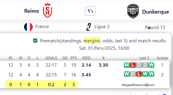 Reims Vs Dunkerque screenshot
