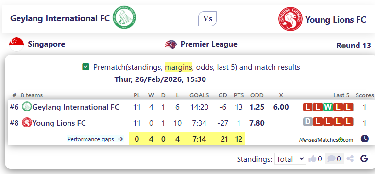 Geylang International FC Vs Young Lions FC screenshot