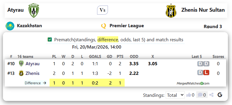 FK Atyrau Vs FC Zhenis screenshot