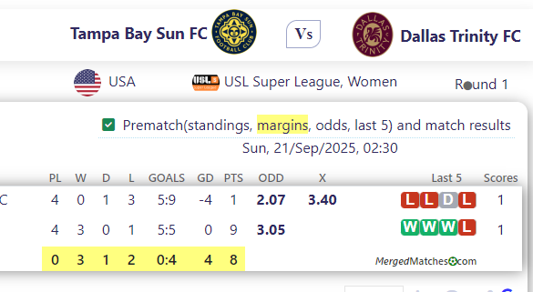 Tampa Bay Sun FC Vs Dallas Trinity FC screenshot