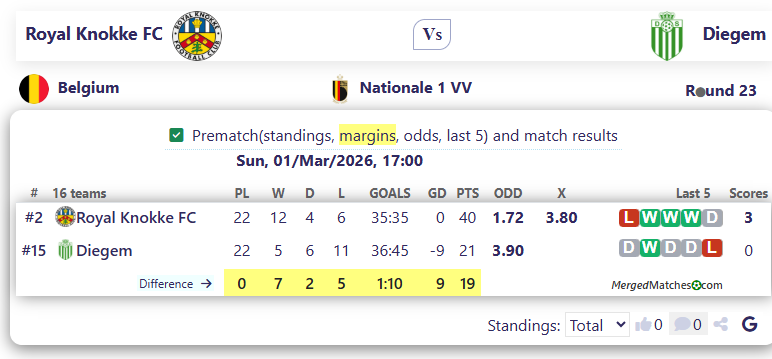 Royal Knokke FC Vs Diegem screenshot