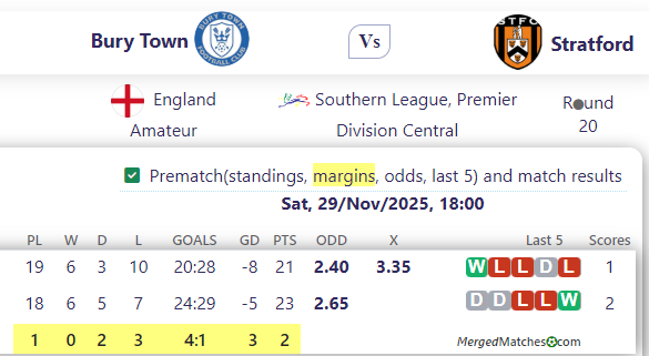Bury Town Vs Stratford screenshot