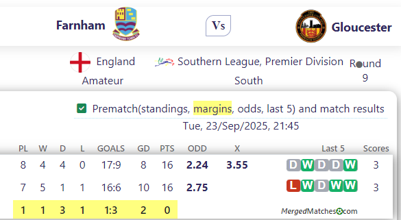 Farnham Vs Gloucester screenshot