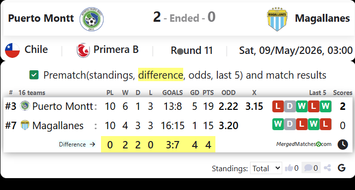 Puerto Montt Vs Magallanes screenshot