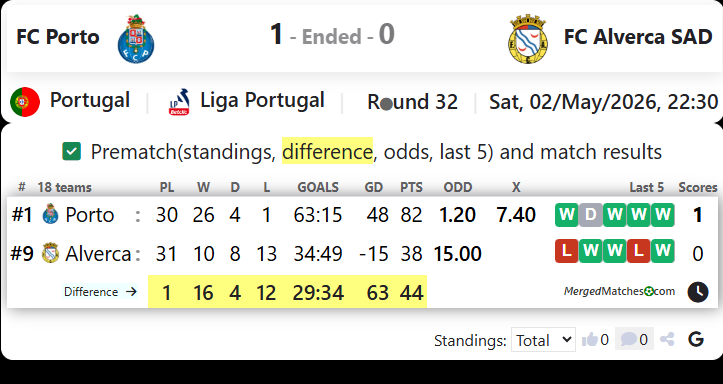 FC Porto Vs FC Alverca SAD screenshot